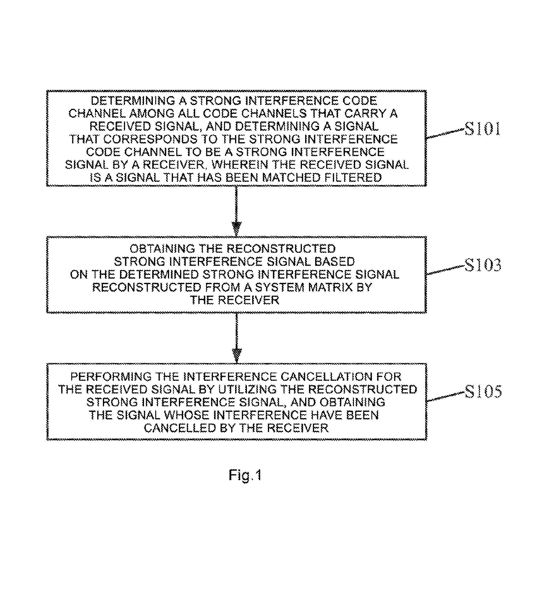 Method and device for interference cancellation