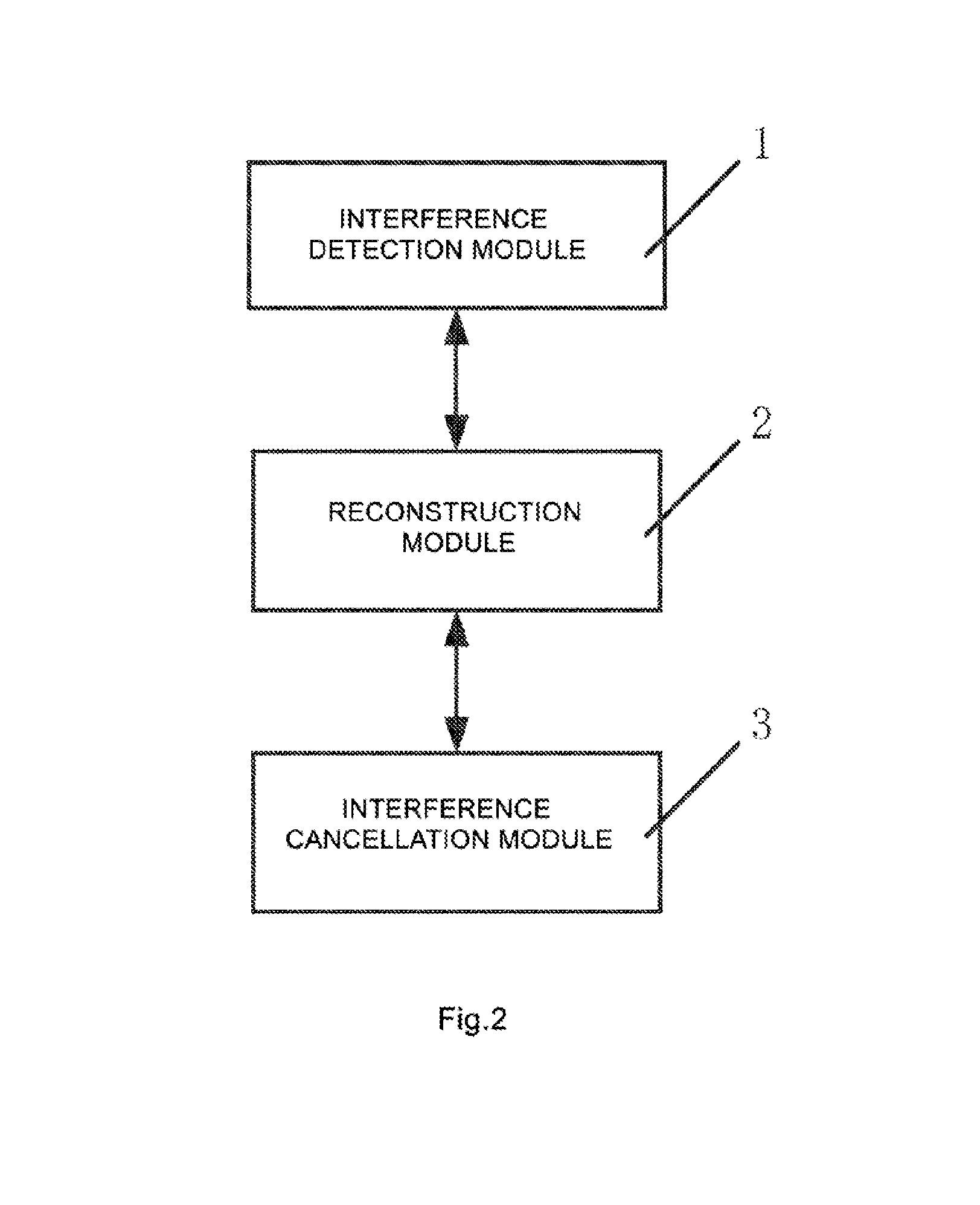 Method and device for interference cancellation