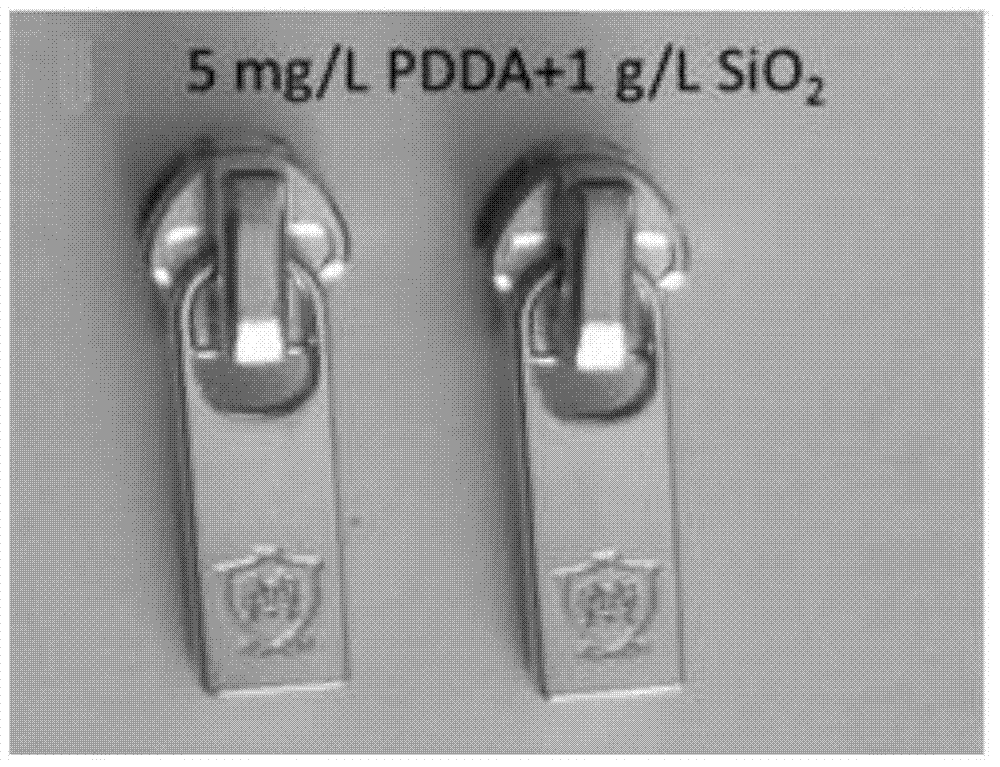 A kind of nanocomposite electroplating solution, its preparation method and zinc alloy electroplating parts