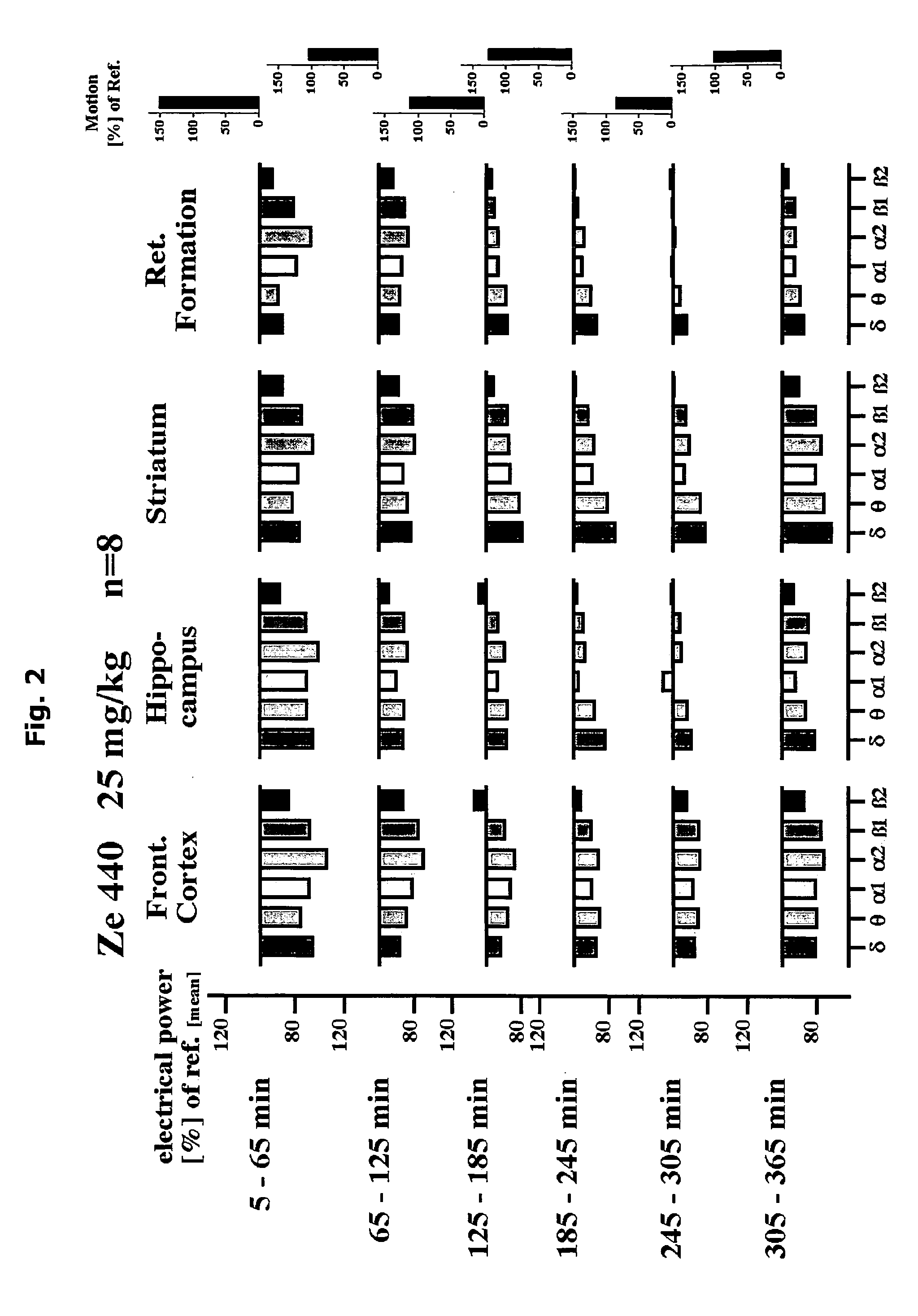 Use of vitex agnus castus extracts for preparing a medicament