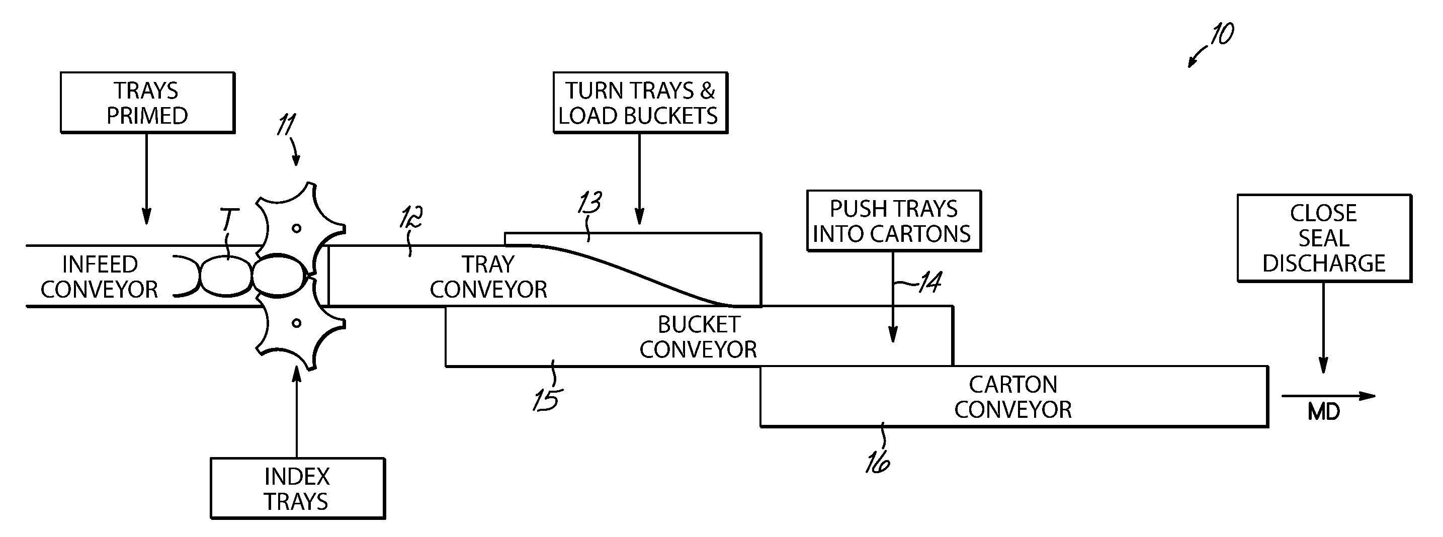 Flat tray cartoner