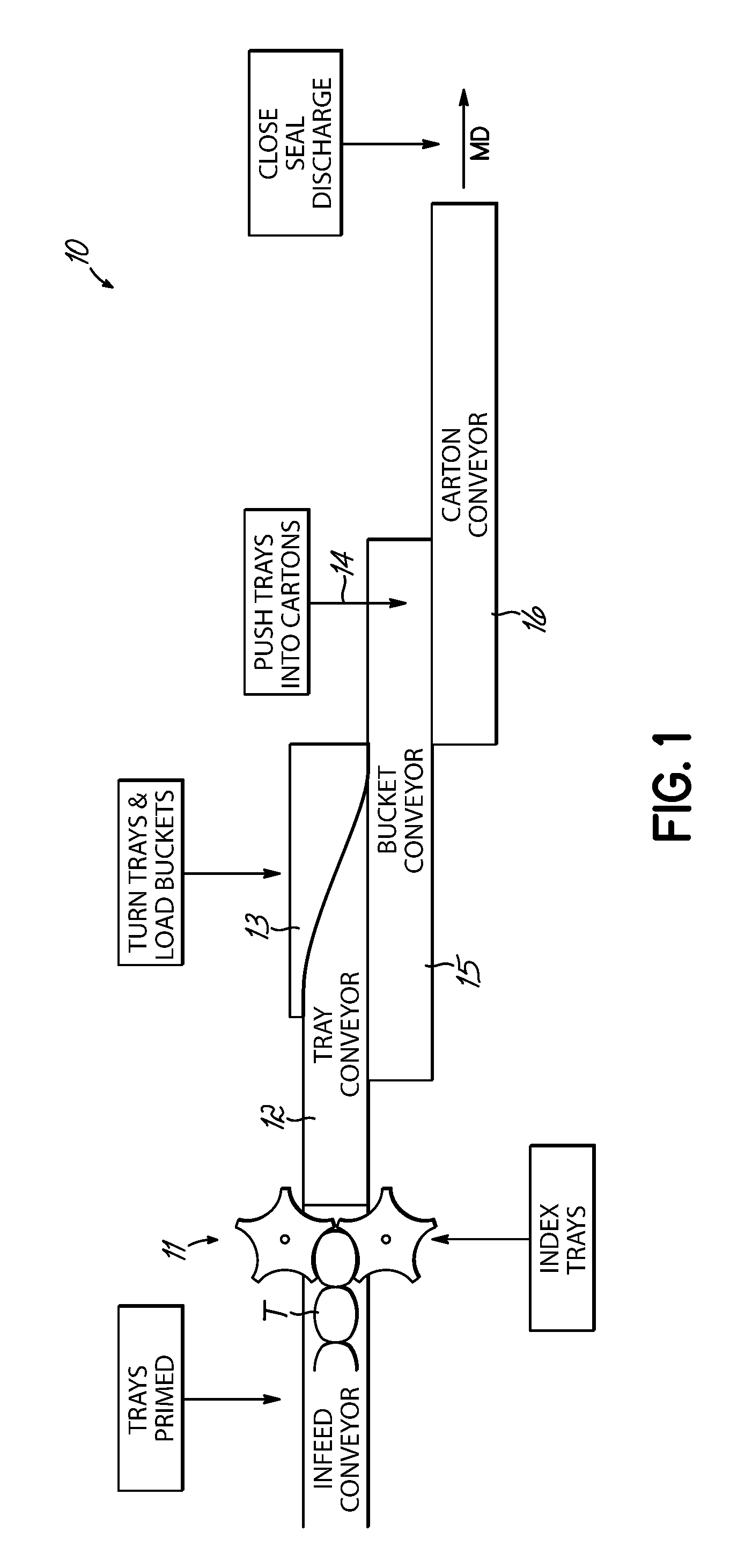 Flat tray cartoner