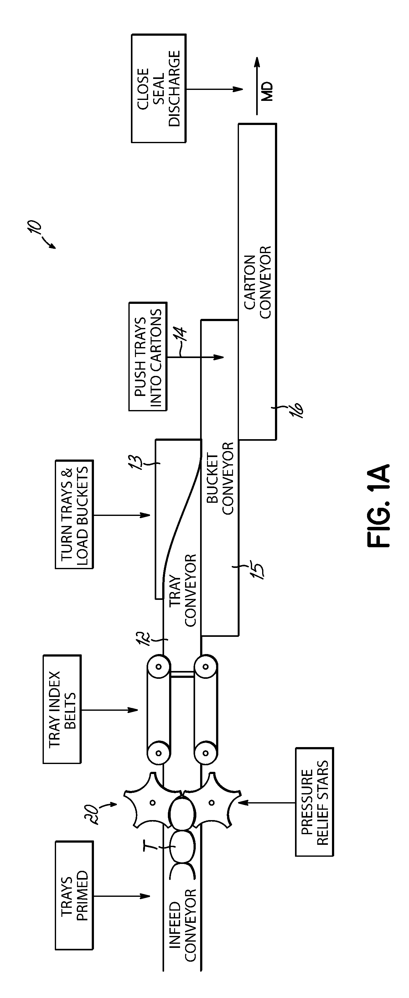 Flat tray cartoner