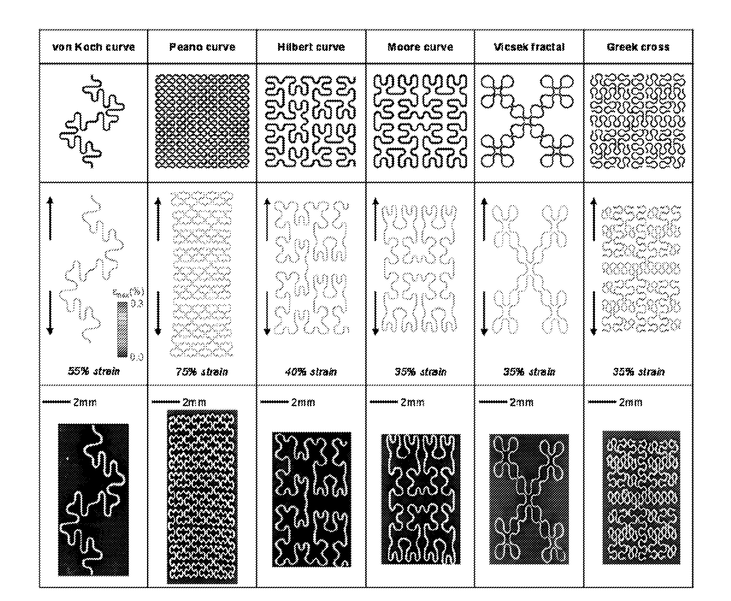 Self-similar and fractal design for stretchable electronics