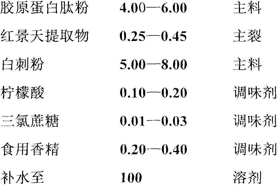 Altitude stress resistant healthcare beverage and preparation method thereof