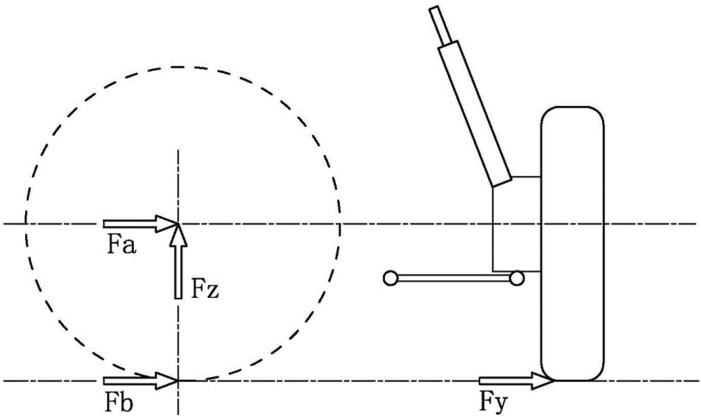 Automotive suspension intensity test bed