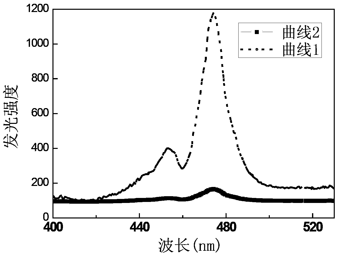 Up-conversion luminescent material of rare-earth doped thio aluminosilicate and preparation method thereof, and organic light-emitting diode