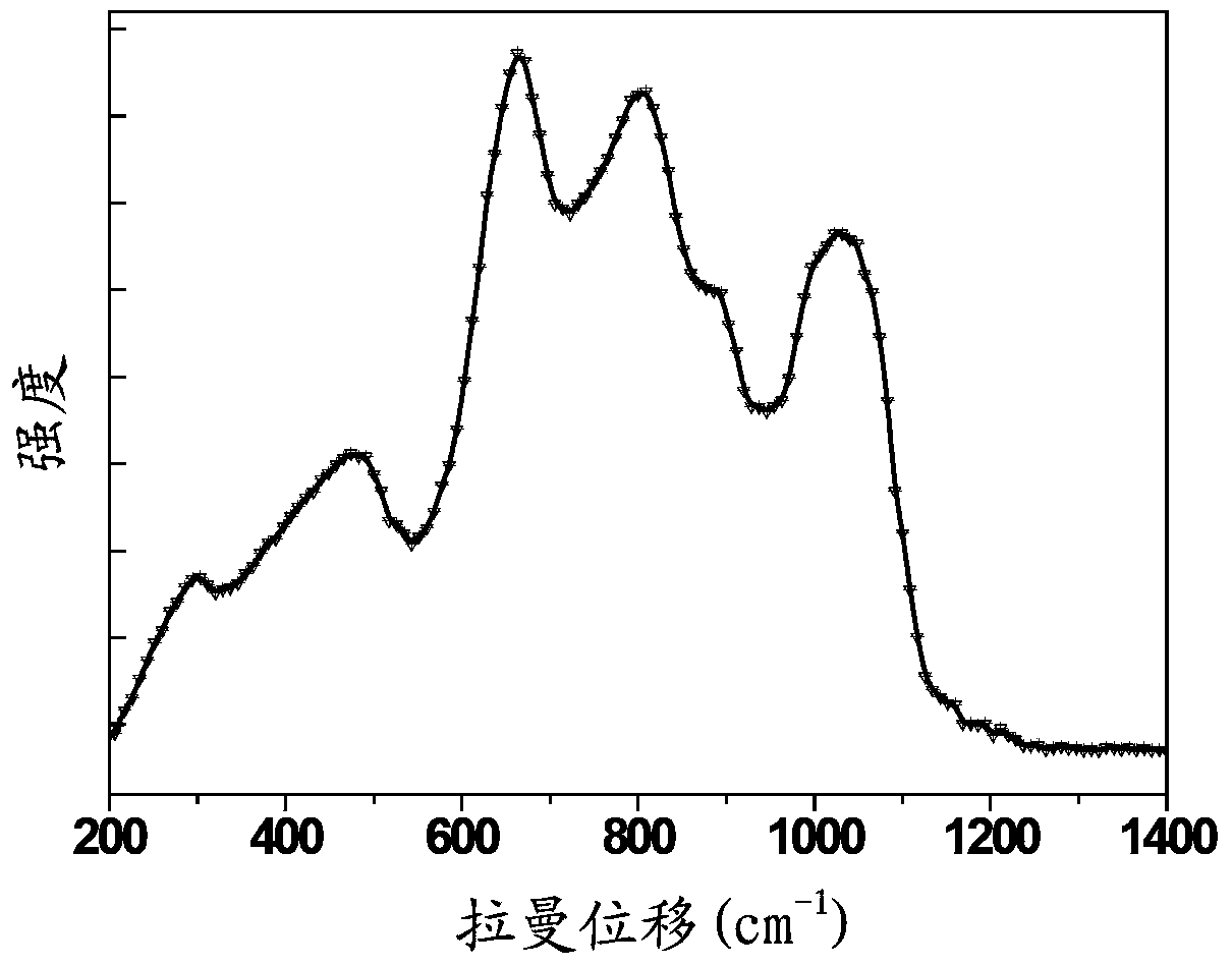 Up-conversion luminescent material of rare-earth doped thio aluminosilicate and preparation method thereof, and organic light-emitting diode