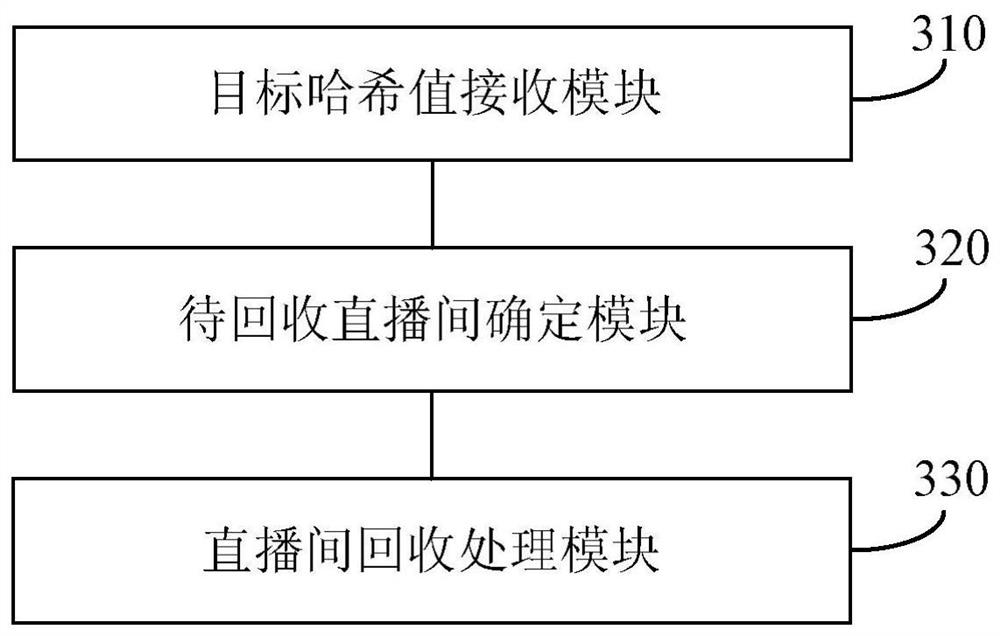 The processing method, device, terminal and medium of the reference relationship between bullet screen library and live broadcast room