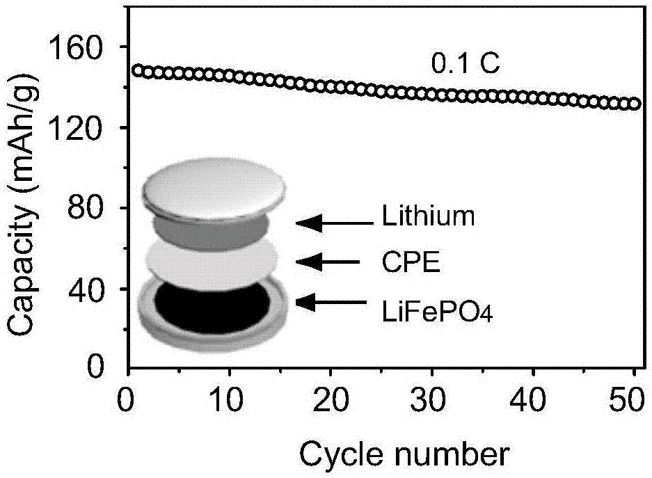 Method for in situ preparing of all-solid-state electrolyte