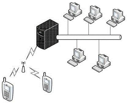 Allocation and management method of engineering machinery