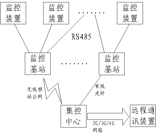 Method and system for monitoring intelligent transformer substation sulfur hexafluoride breaker characteristics