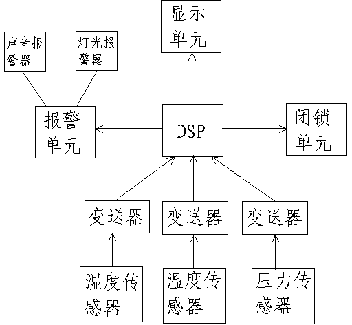 Method and system for monitoring intelligent transformer substation sulfur hexafluoride breaker characteristics