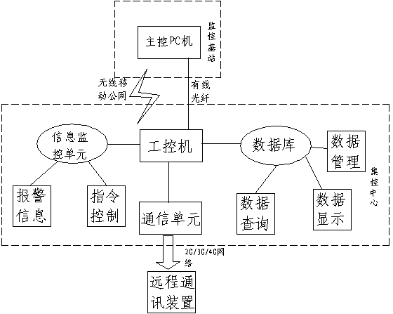 Method and system for monitoring intelligent transformer substation sulfur hexafluoride breaker characteristics