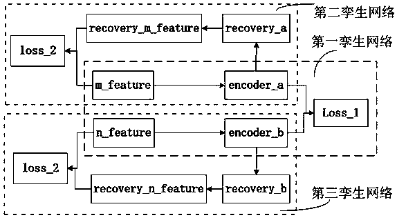 Model training method and device and computer equipment