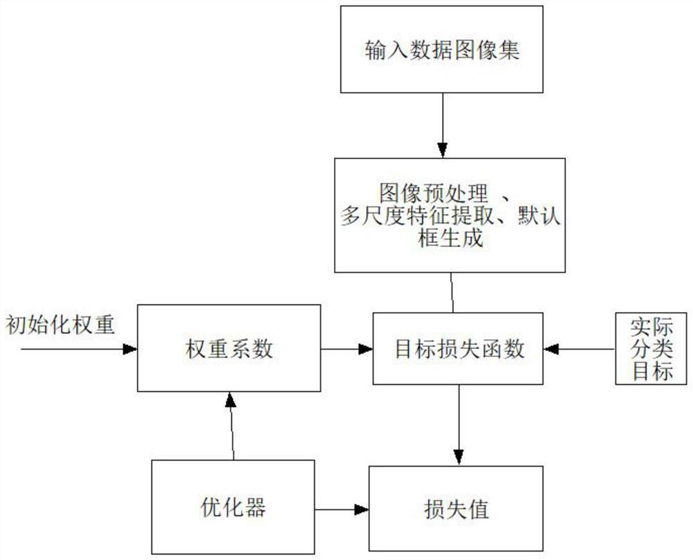 Image Recognition Method of Brake Beam Pillar Broken Fault of Railway Freight Car