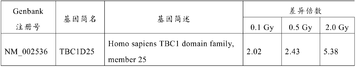 Application of ABCG1 gene as molecular marker for diagnosis of exposure to heavy ion radiation