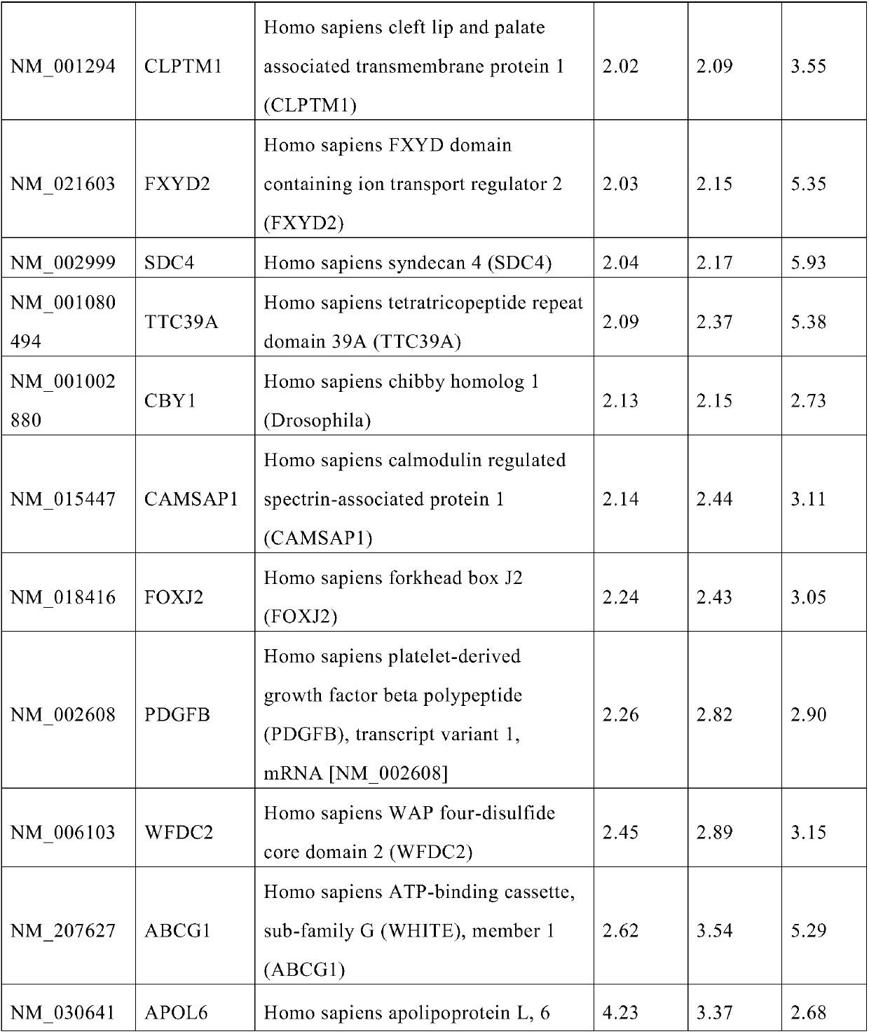 Application of ABCG1 gene as molecular marker for diagnosis of exposure to heavy ion radiation