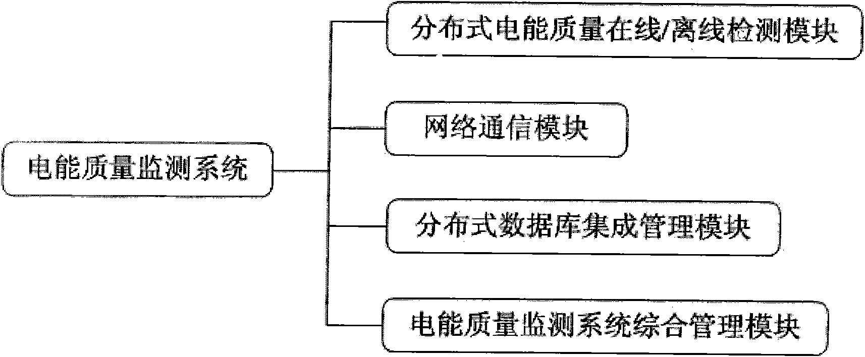 Smart grid-oriented power quality monitoring system and method