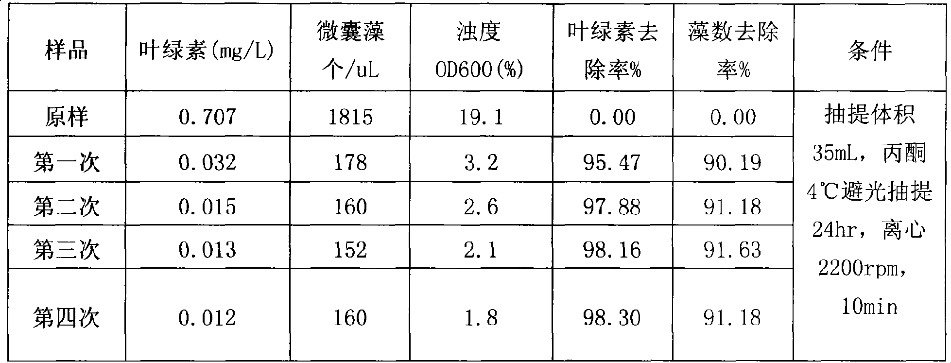 Blue algae scavenger using light mineral as carrier and preparation method thereof