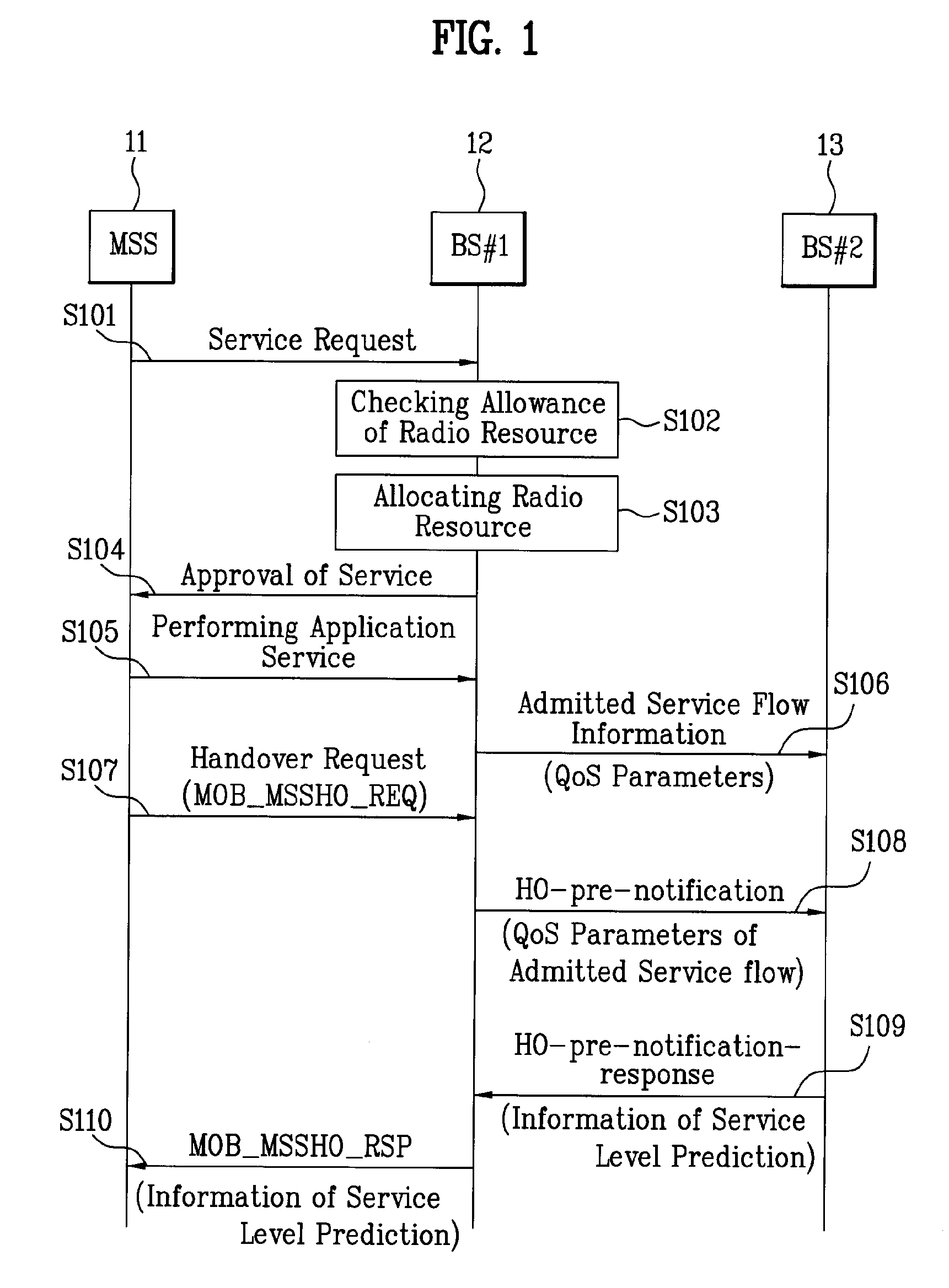 Mobile broadband wireless access system for transferring service information during handover