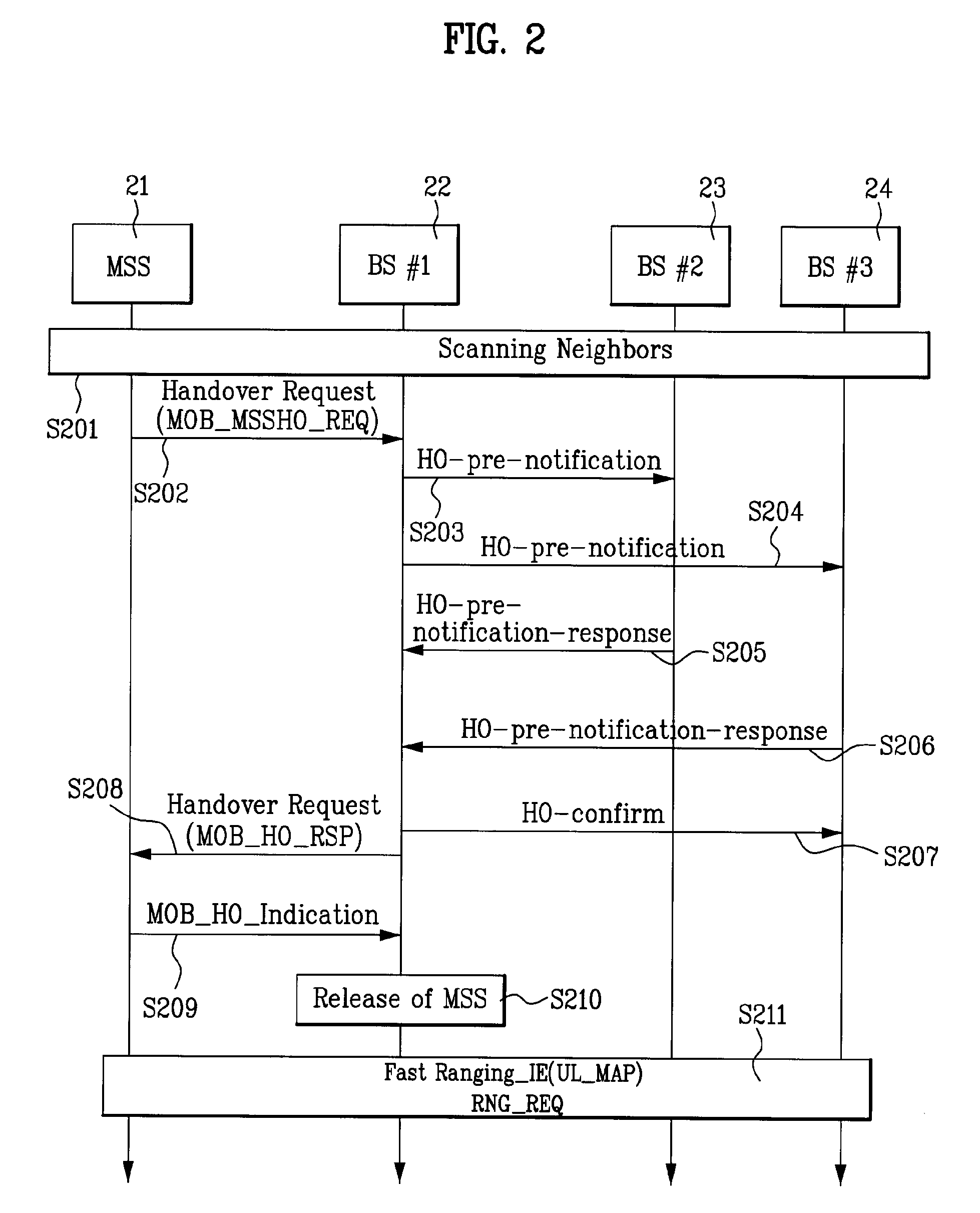 Mobile broadband wireless access system for transferring service information during handover