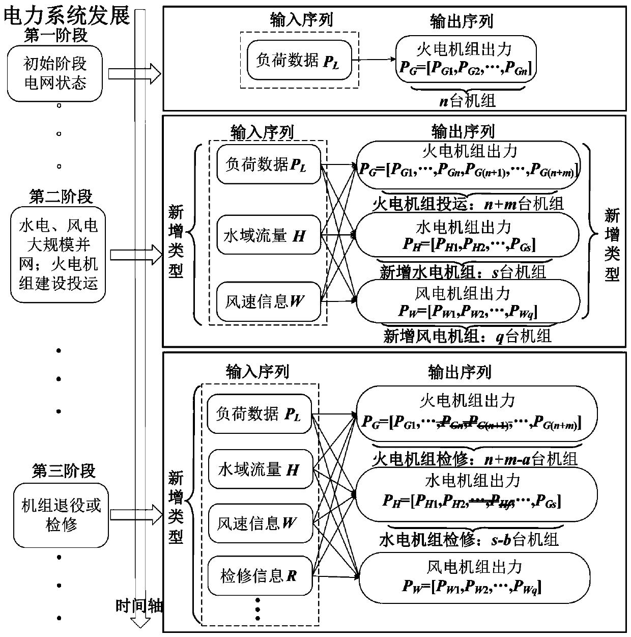 Data-driven unit commitment intelligent decision-making method based on E-Seq2Seq technology