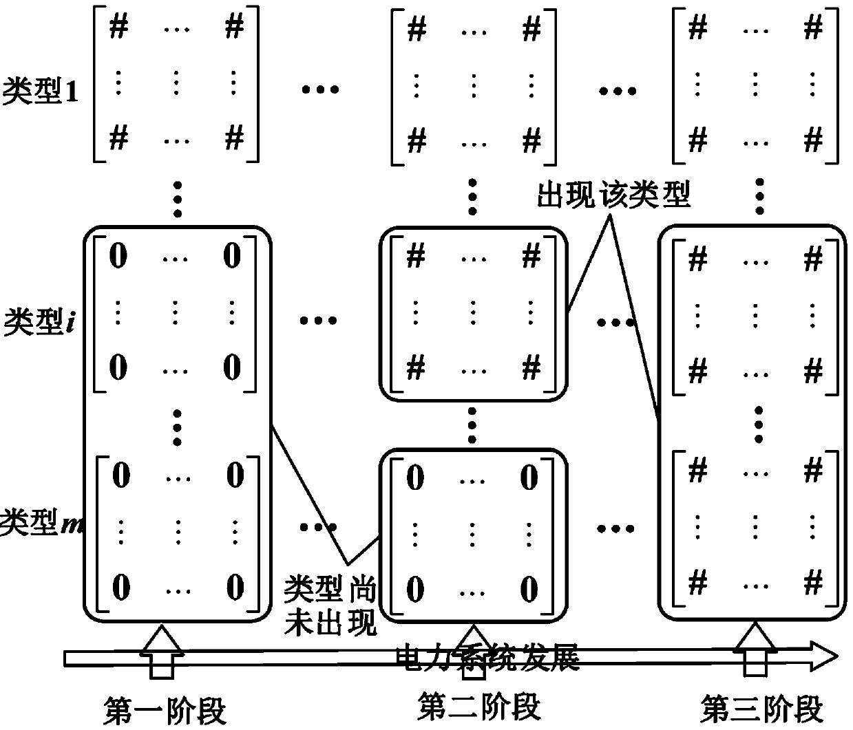 Data-driven unit commitment intelligent decision-making method based on E-Seq2Seq technology