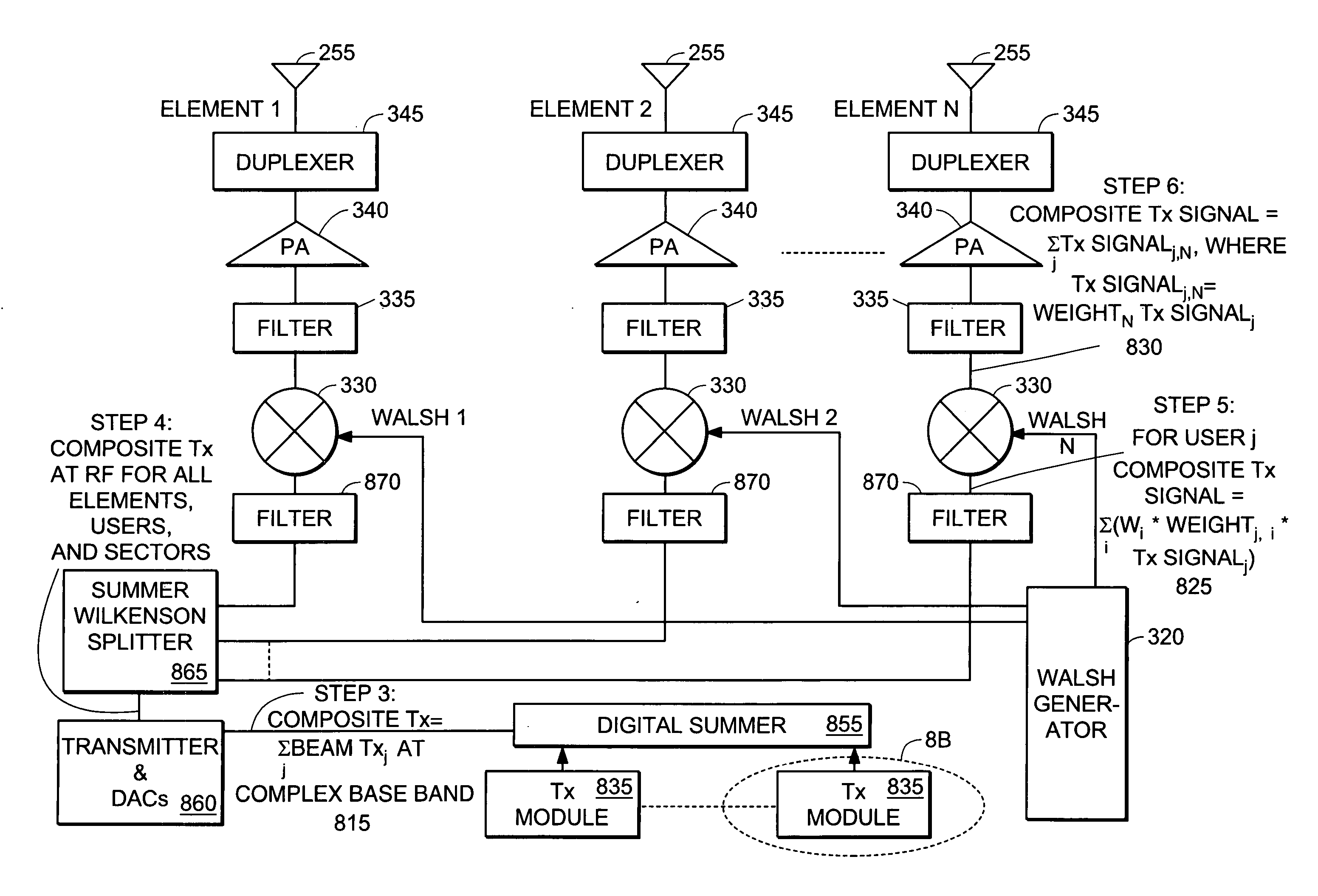 Method and system for economical beam forming in a radio communication system