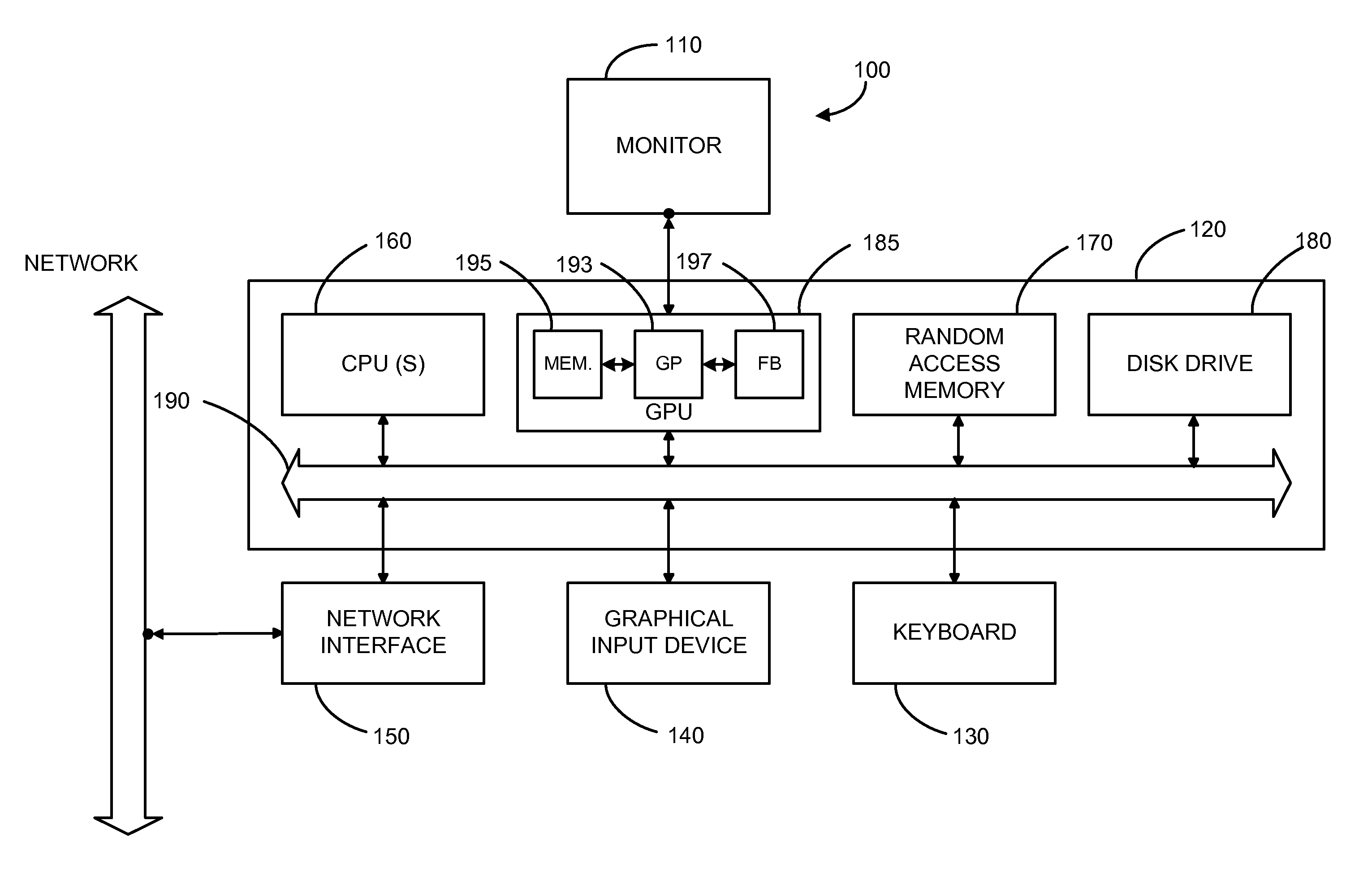 Methods and apparatus for auto-scaling properties of simulated objects