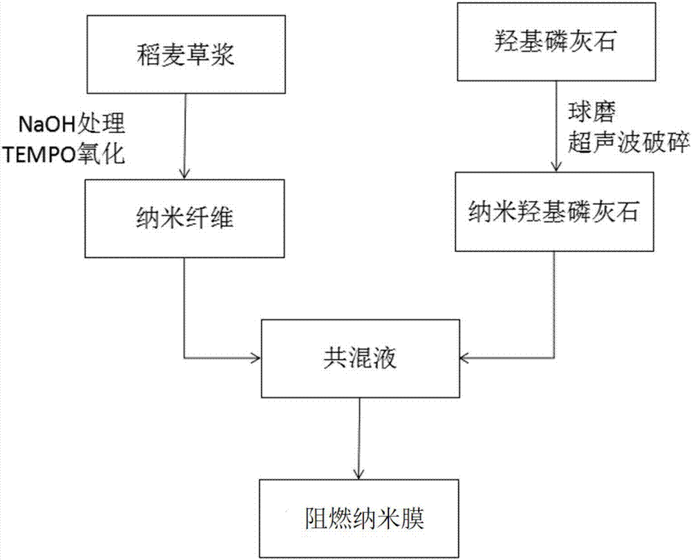 Flame-retardant nanometer film and preparation method and application thereof