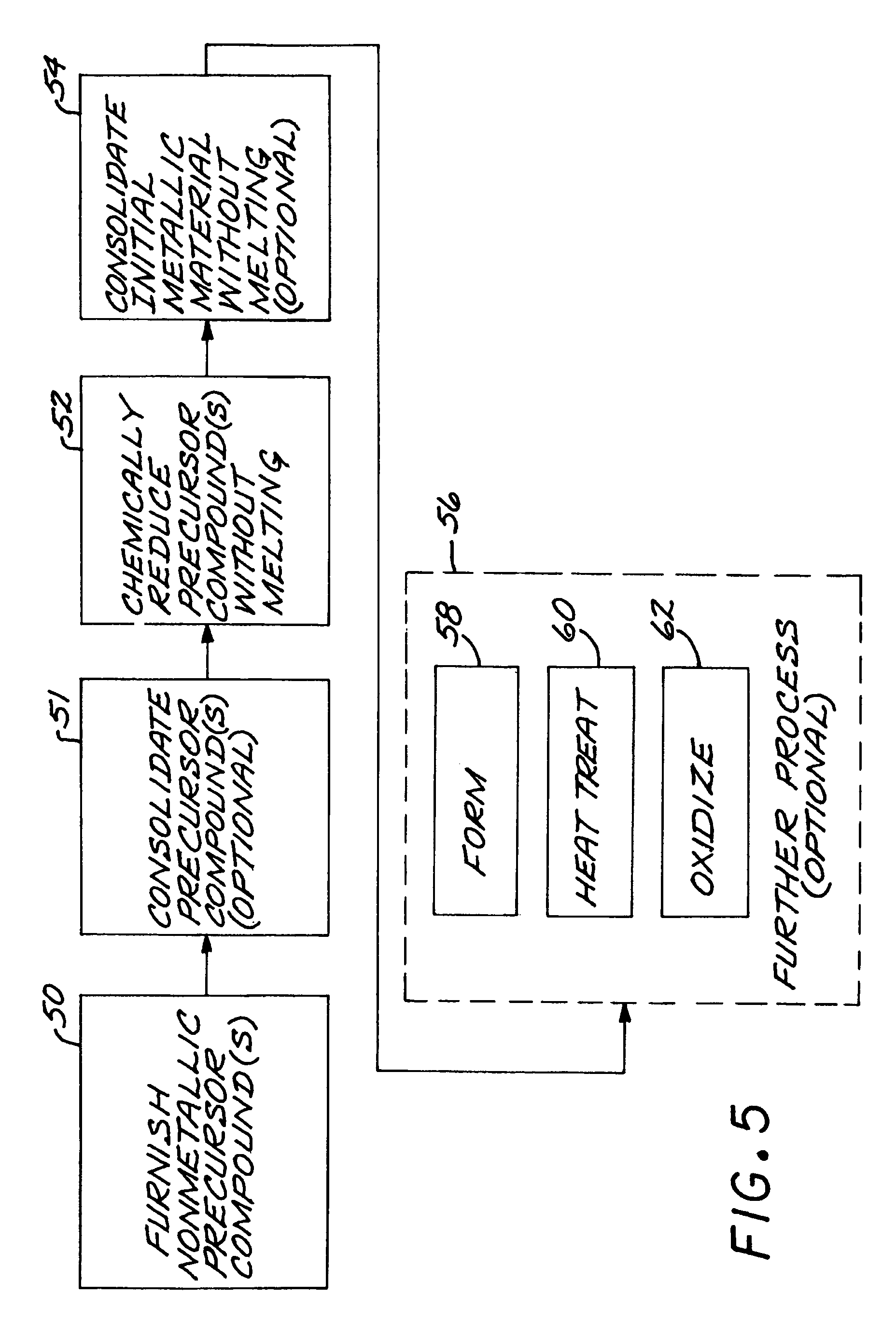 Article having a dispersion of ultrafine titanium boride particles in a titanium-base matrix