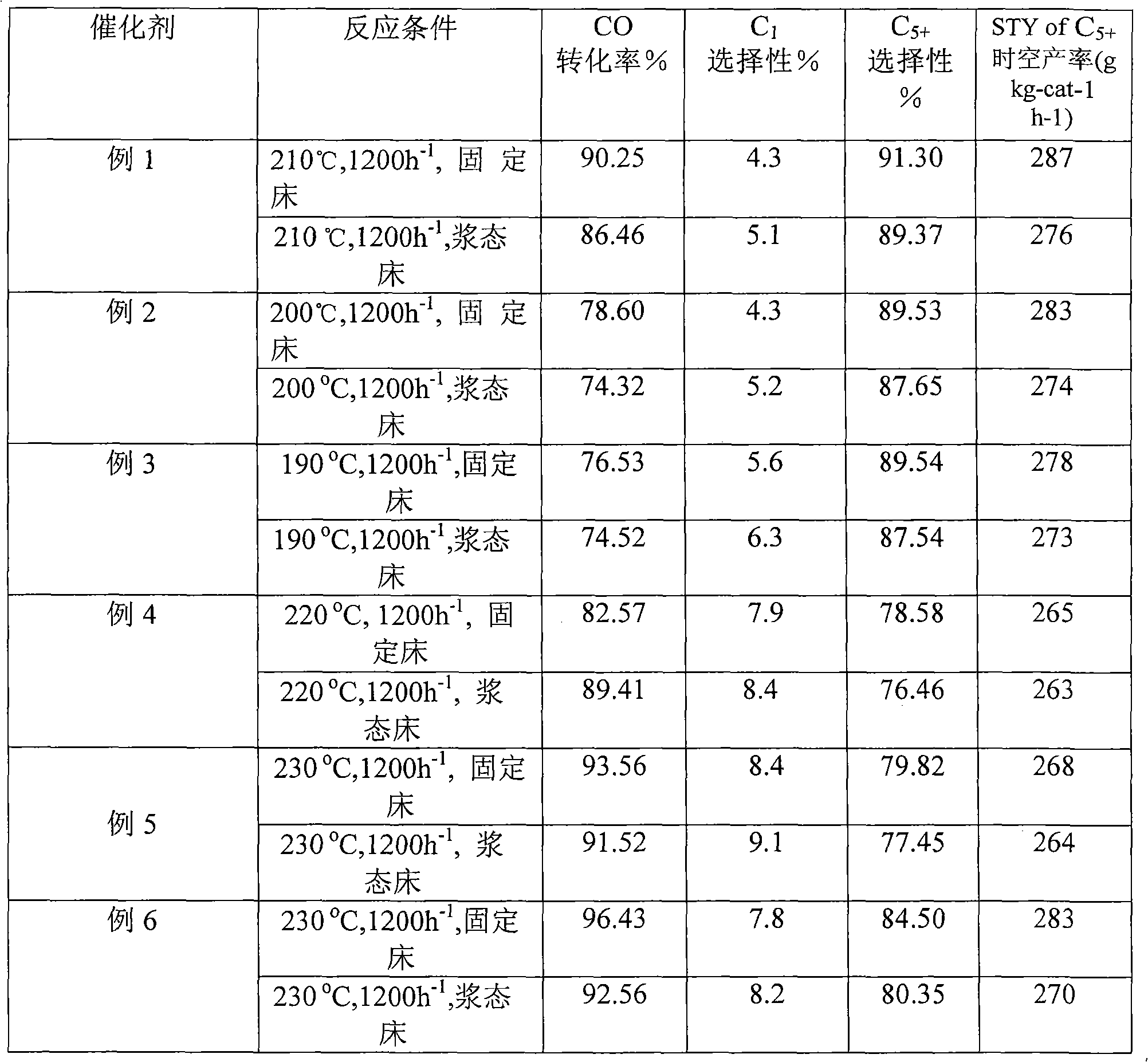 Multilevel hole material load cobalt catalyst, preparation method and application thereof