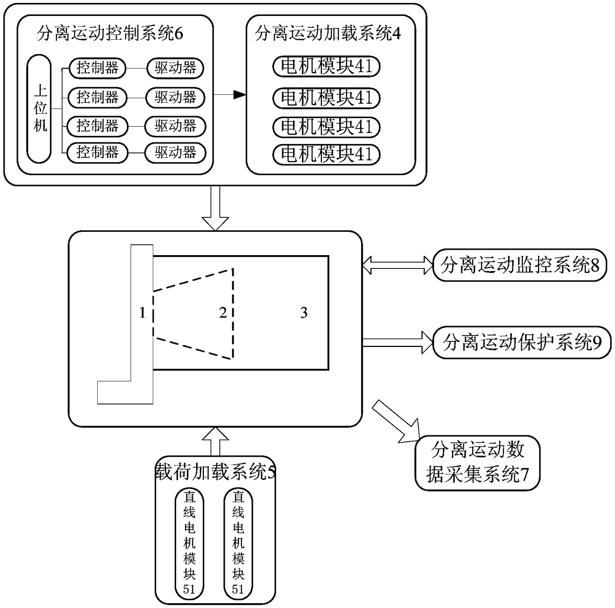 A hardware-in-the-loop simulation system of a separation guiding mechanism