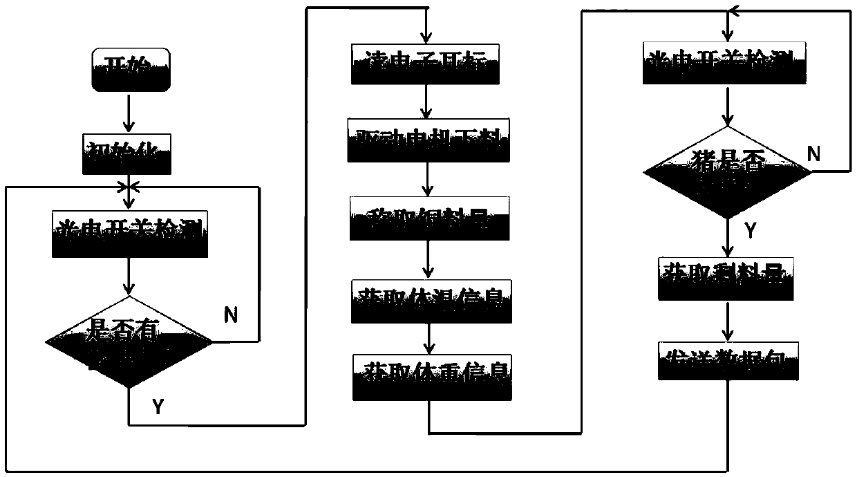 Monitoring system and method for key parameters of pig growth based on NB-IoT