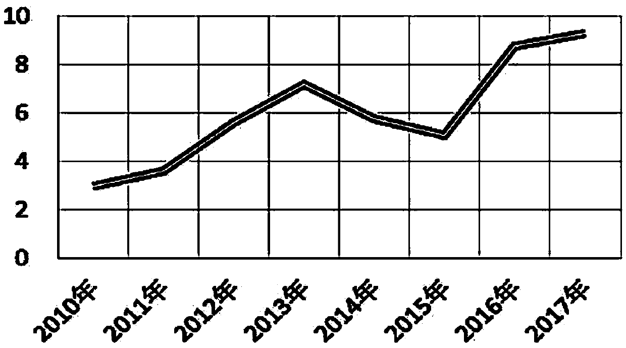 A forecasting method of household electricity consumption based on household electrical appliance energy consumption accounting