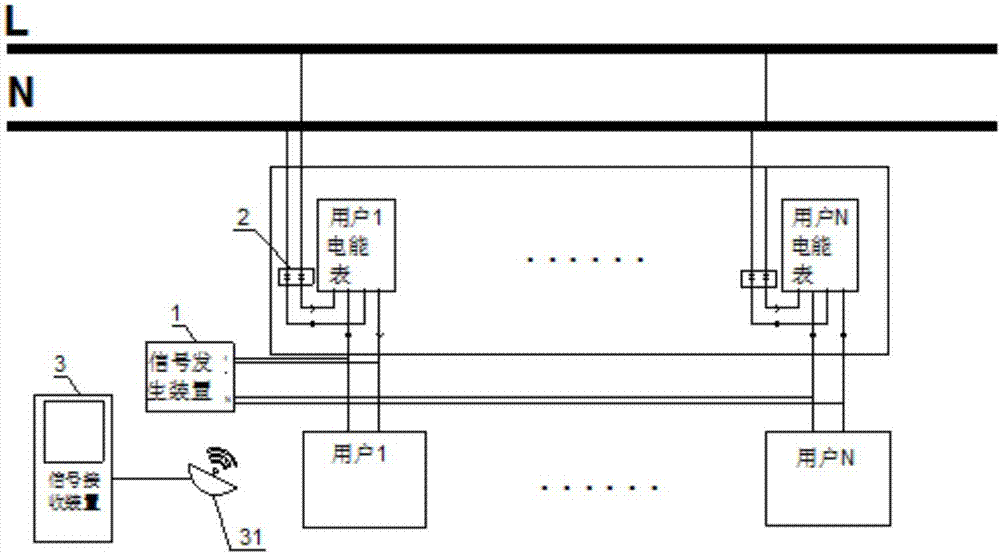 Device and method for measuring household-meter relation without entering household