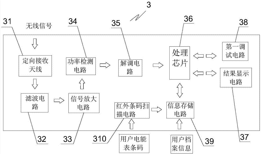 Device and method for measuring household-meter relation without entering household