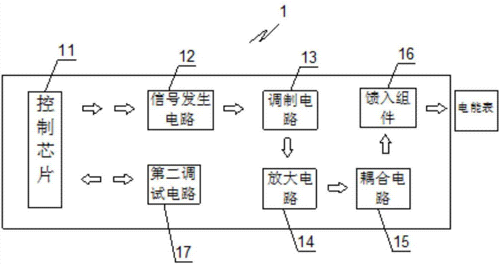 Device and method for measuring household-meter relation without entering household