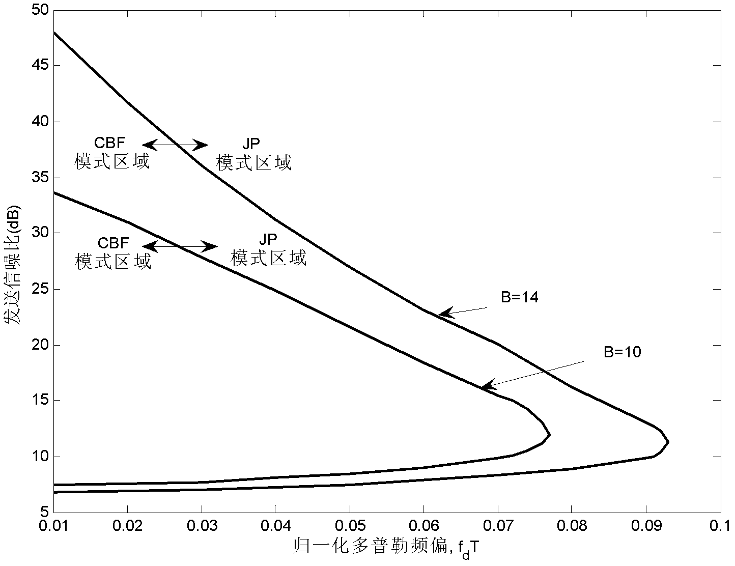 Multicell self-adaption cooperative transmission method on basis of delayed feedback