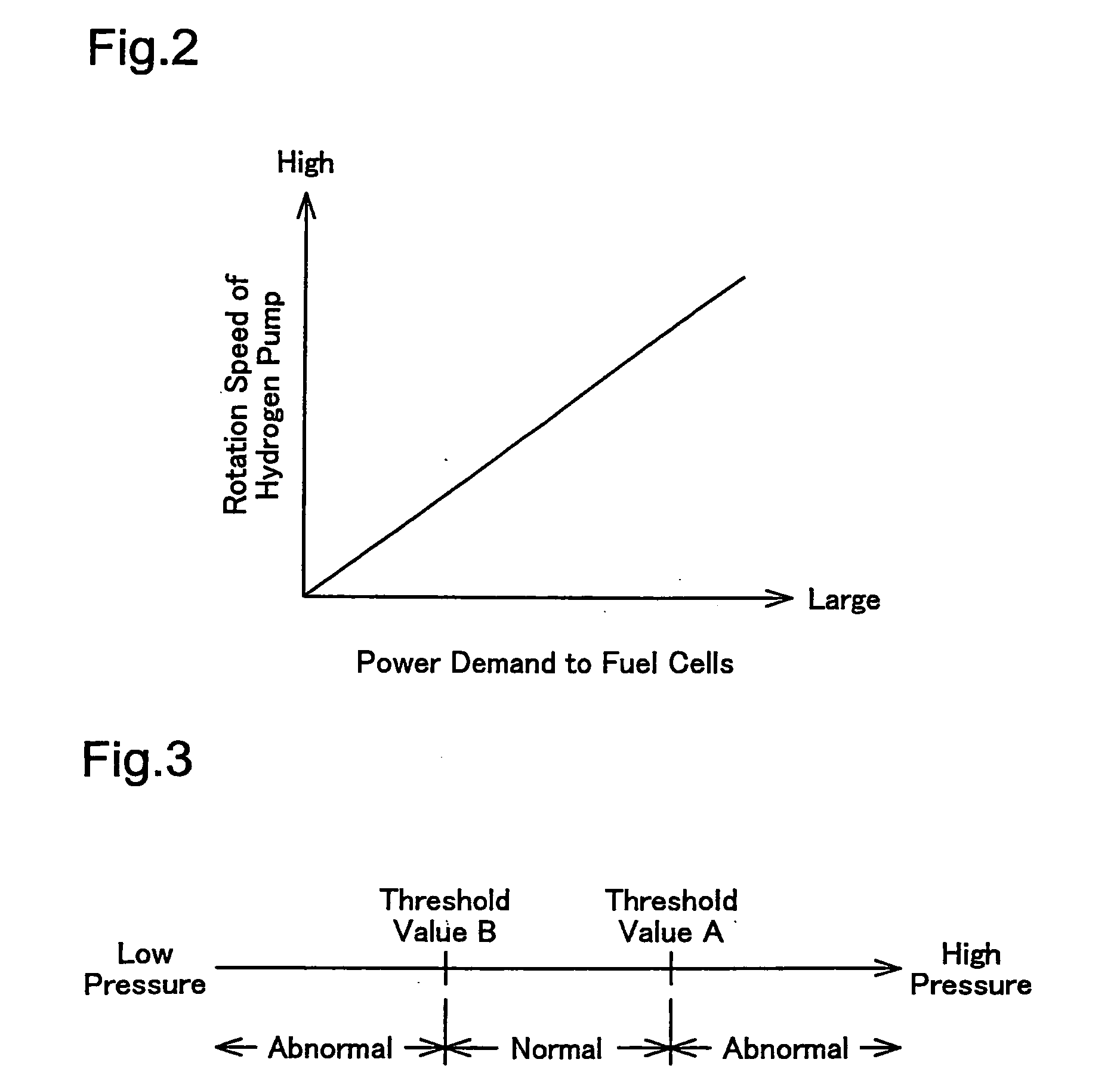 Operation control of fuel cell system