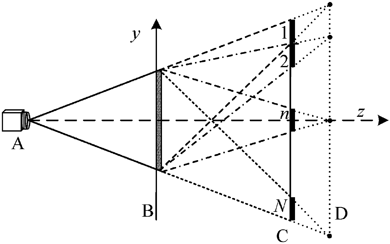 A terahertz aperture-coded three-dimensional object scanning imaging method