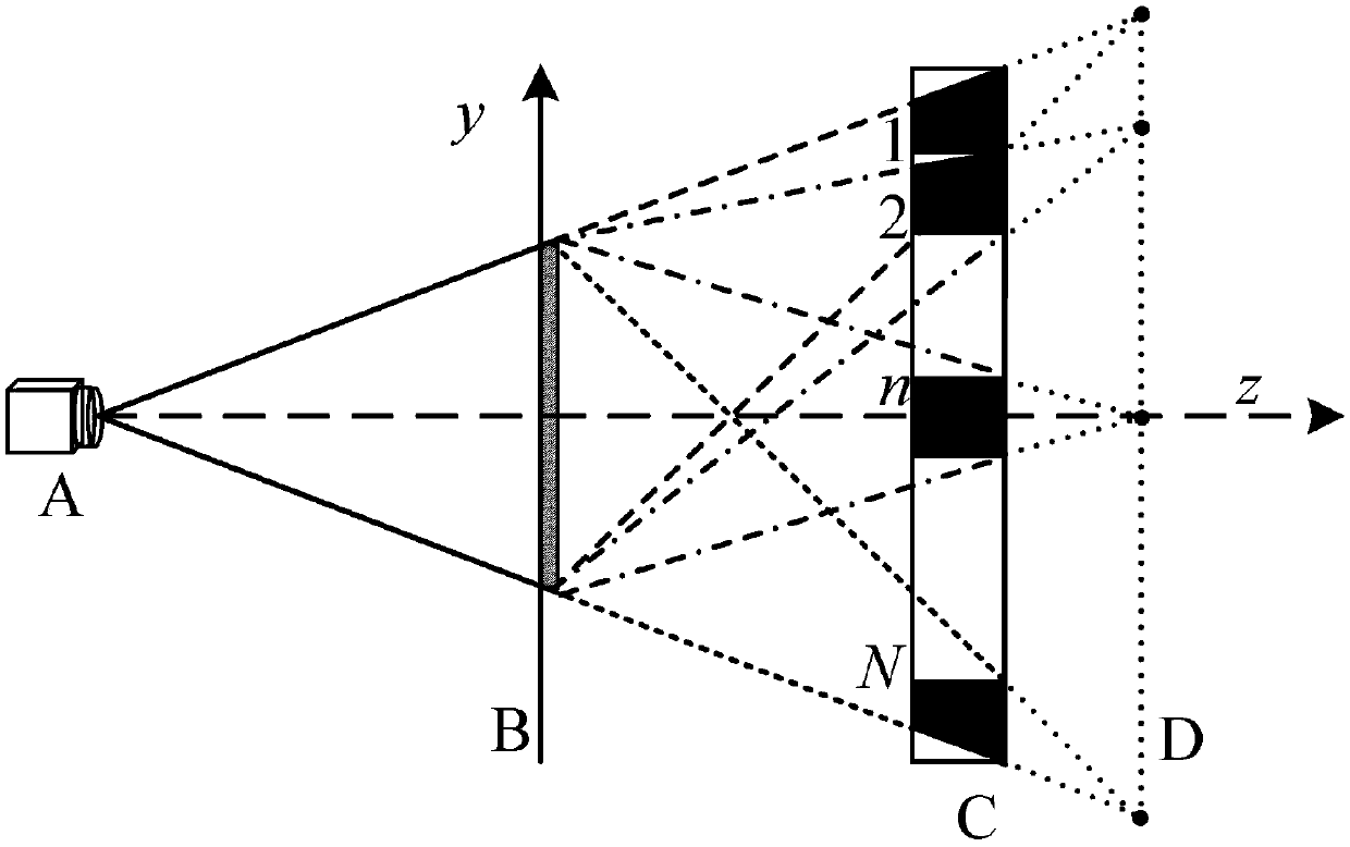 A terahertz aperture-coded three-dimensional object scanning imaging method