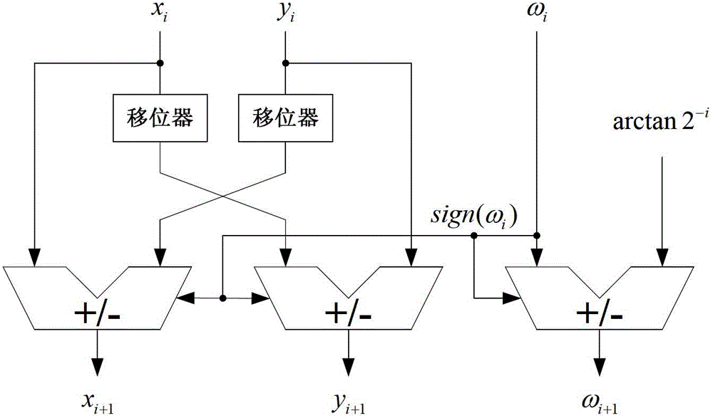 Elementary transcendental function operation method based on floating point arithmetic unit and coprocessor for method