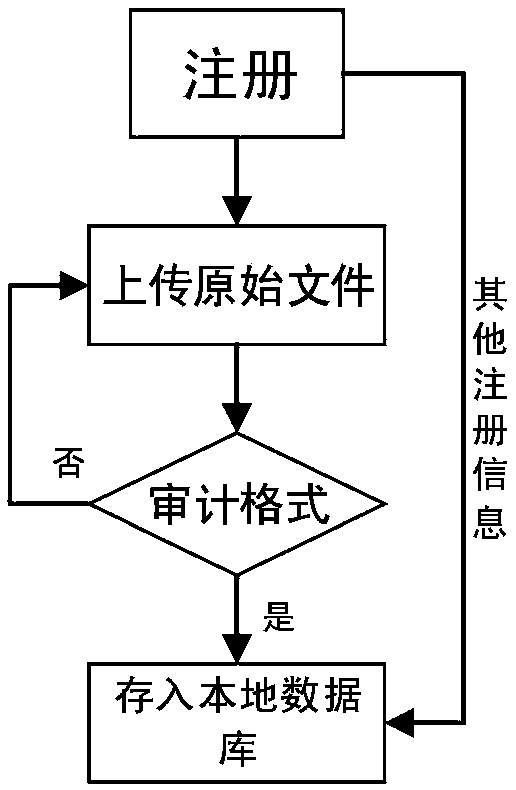 Digital archives management method and system based on blockchain technology