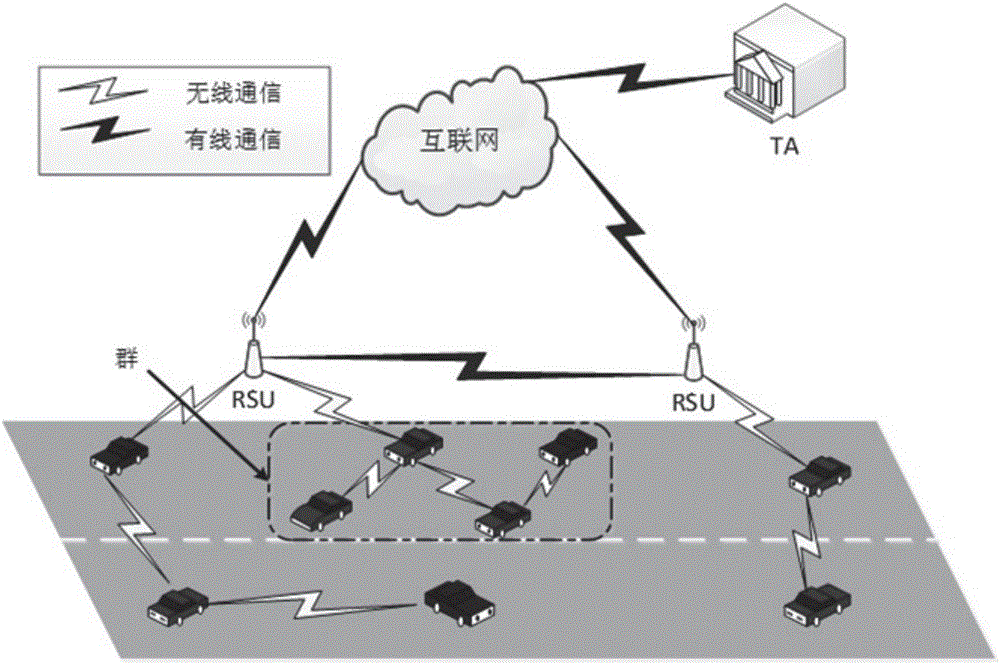 Method for designing vehicle network group negotiation communication protocol