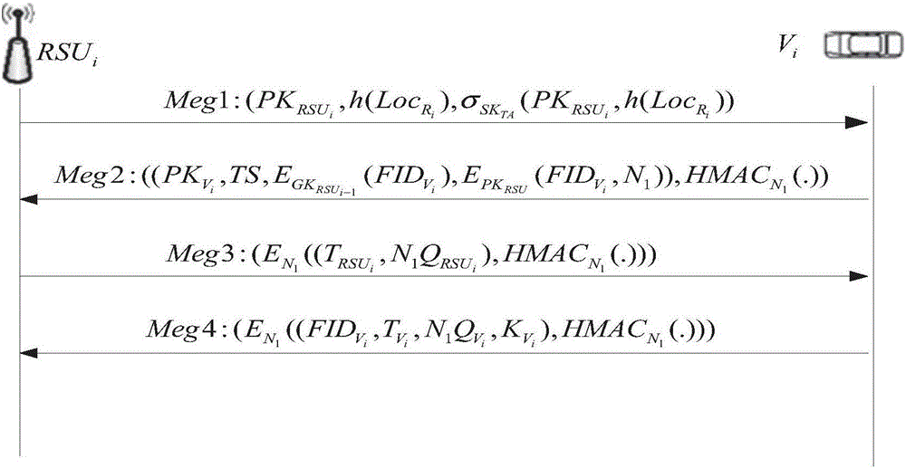 Method for designing vehicle network group negotiation communication protocol