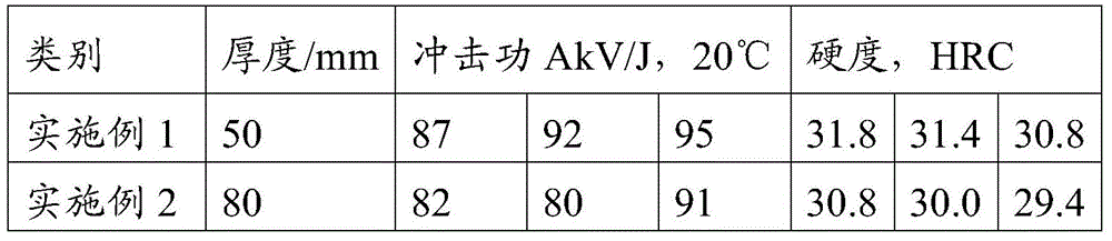 A kind of high toughness plastic mold steel and its production method