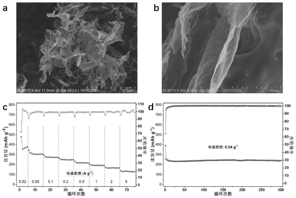 A kind of preparation method and application of pitch-based nano carbon sheet