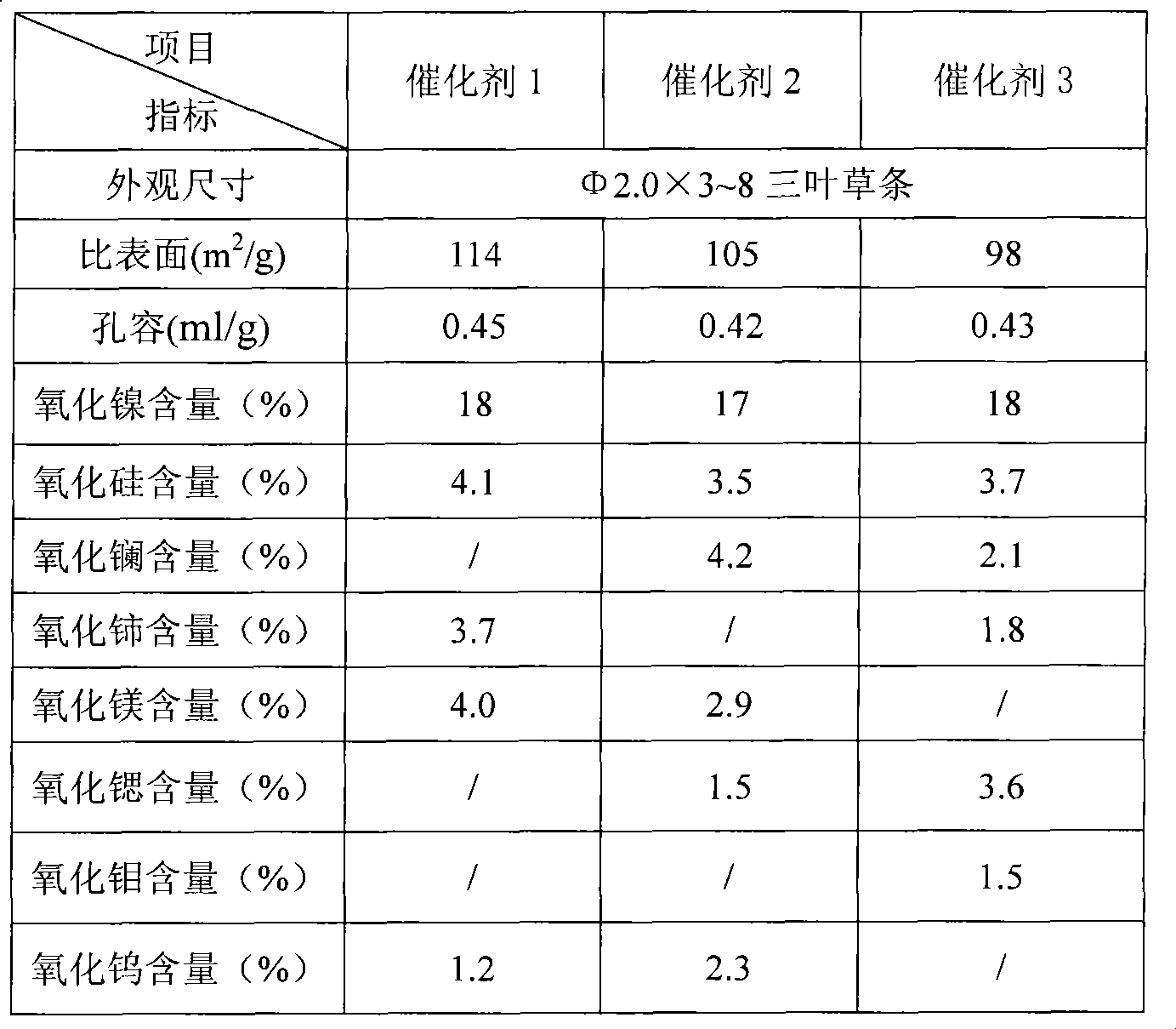 Full-cut fraction pyrolysis gasoline diolefin selective hydrogenation method